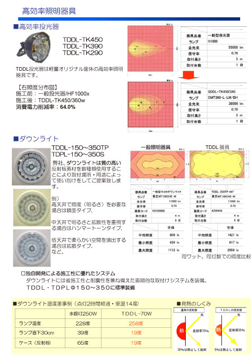 均斉度 セール 人工照明